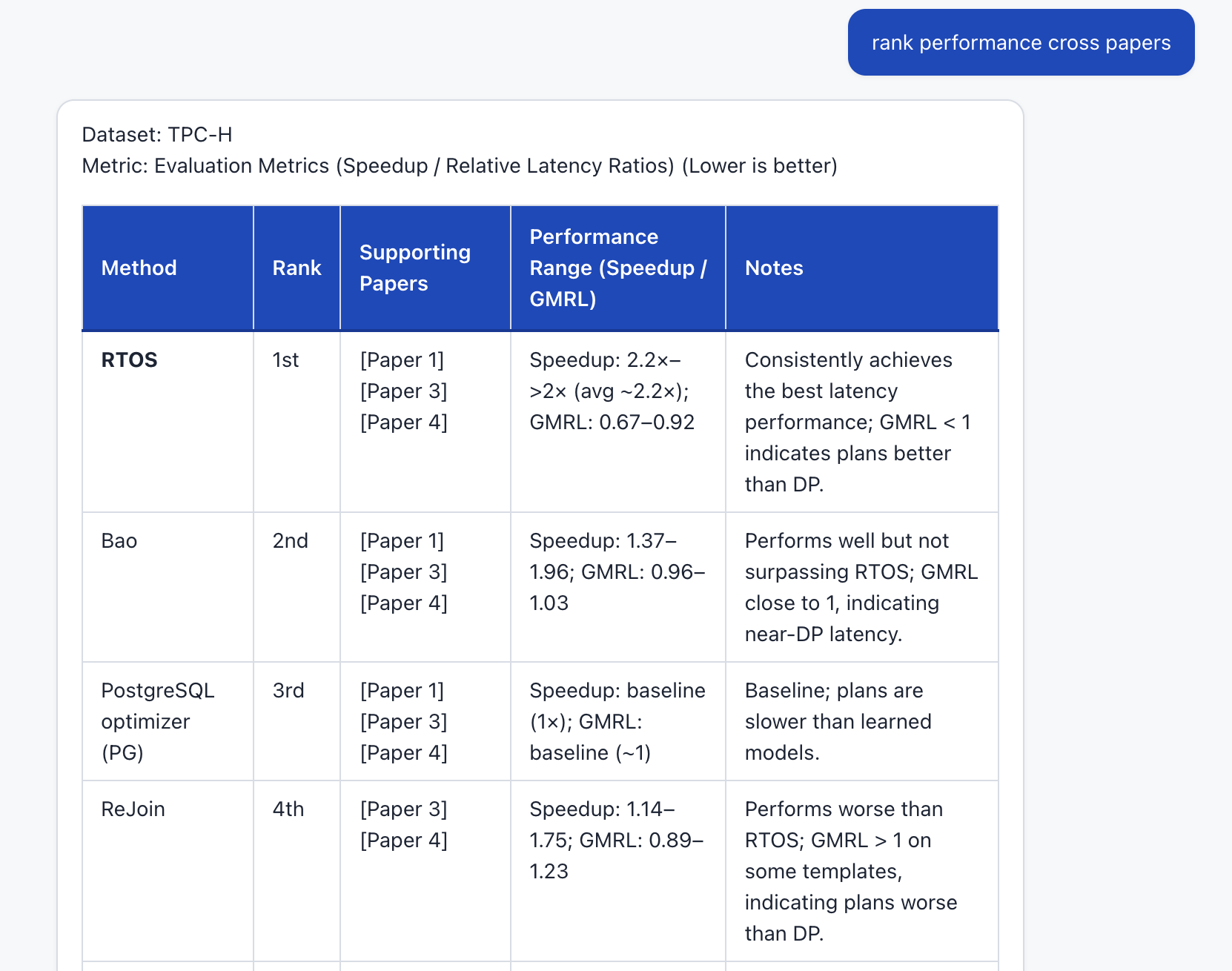 Placeholder for Step 4 comparison view screenshot