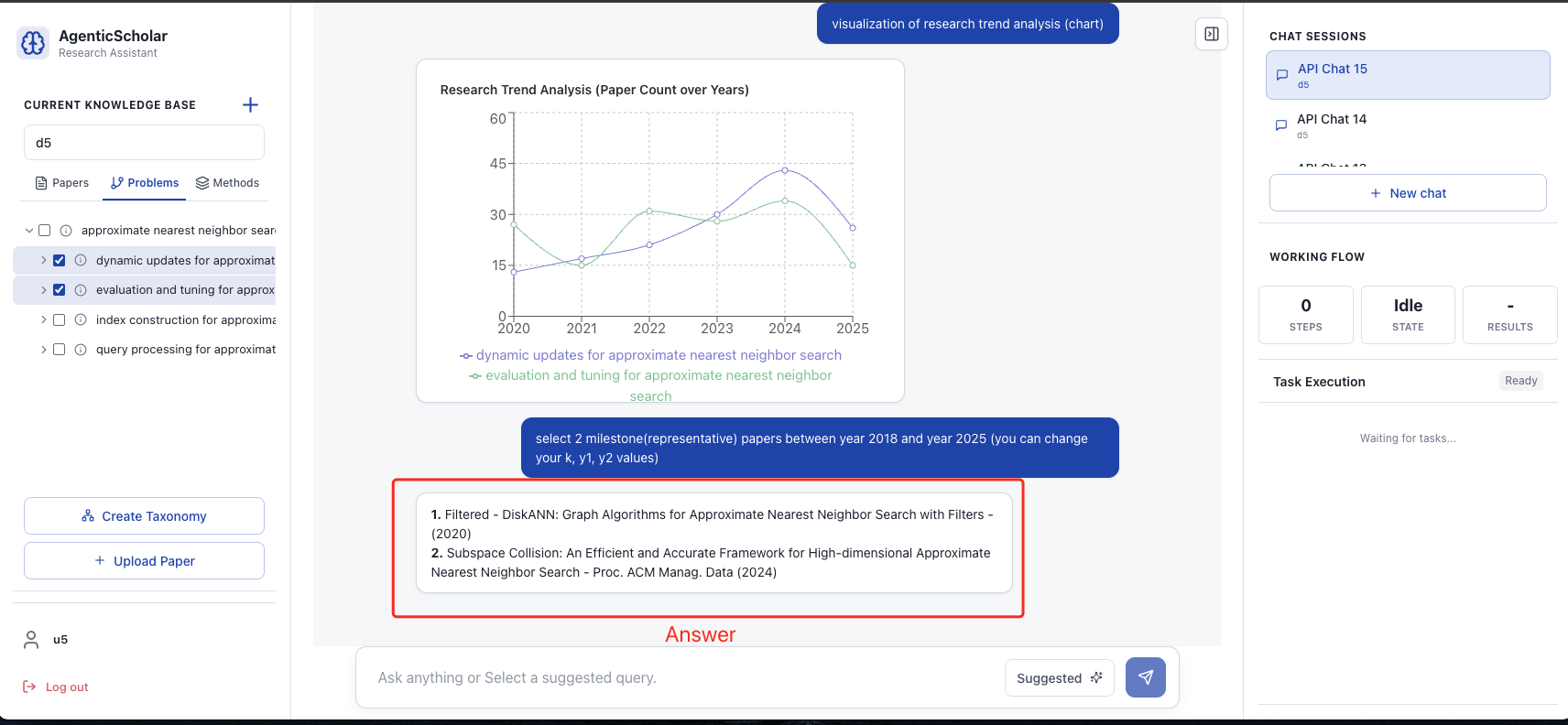Ranked list of milestone papers under the trend chart